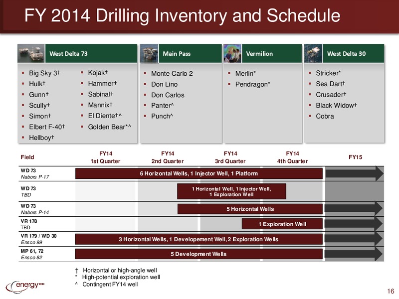 Q4 2013 Earnings Call – Energy XXI Gulf Coast, Inc – slide 15