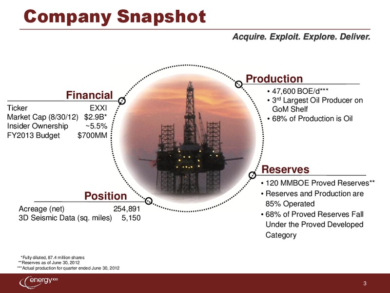 Barclays Capital CEO Energy Power Conference – Energy XXI Gulf Coast, Inc – slide 2