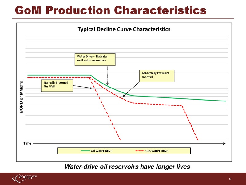 Barclays Capital CEO Energy Power Conference – Energy XXI Gulf Coast, Inc – slide 8