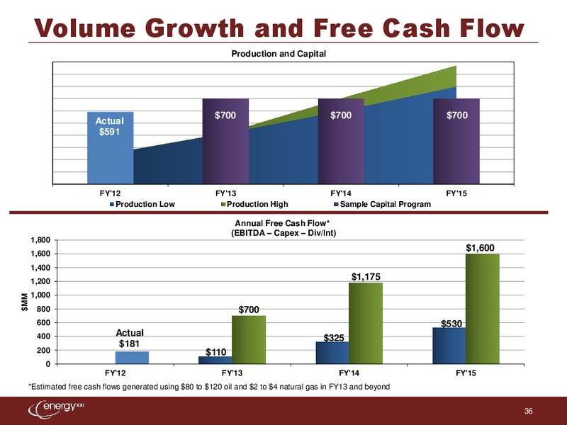 Barclays Capital CEO Energy Power Conference – Energy XXI Gulf Coast, Inc – slide 35