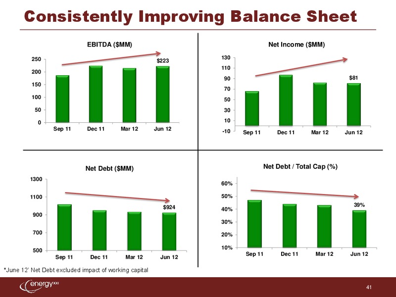 Barclays Capital CEO Energy Power Conference – Energy XXI Gulf Coast, Inc – slide 40