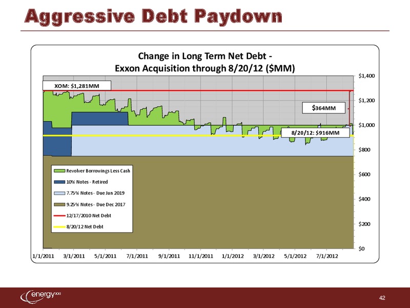 Barclays Capital CEO Energy Power Conference – Energy XXI Gulf Coast, Inc – slide 41