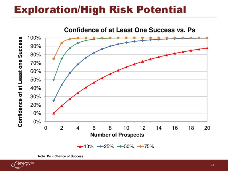 Barclays Capital CEO Energy Power Conference – Energy XXI Gulf Coast, Inc – slide 46