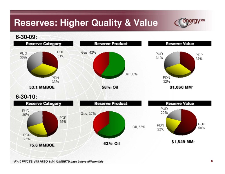 Q4 2010 Earnings Call – Energy XXI Gulf Coast, Inc – slide 5