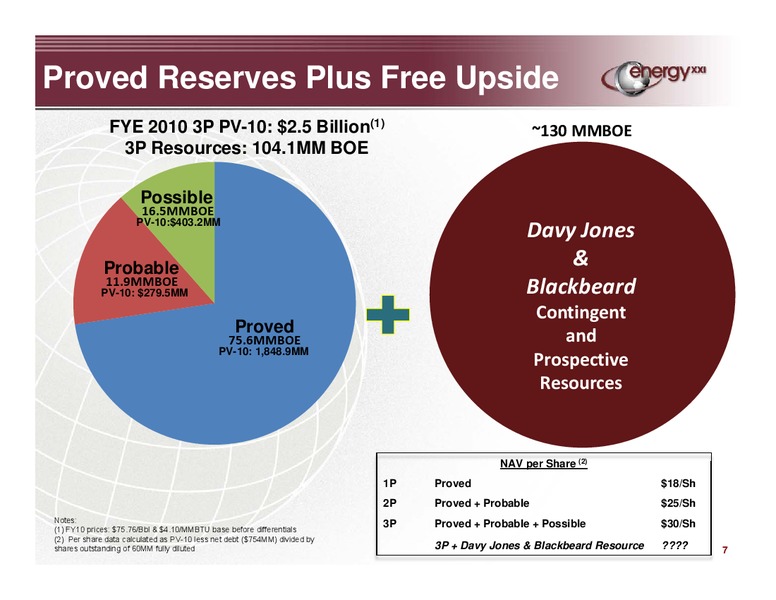 Q4 2010 Earnings Call – Energy XXI Gulf Coast, Inc – slide 6