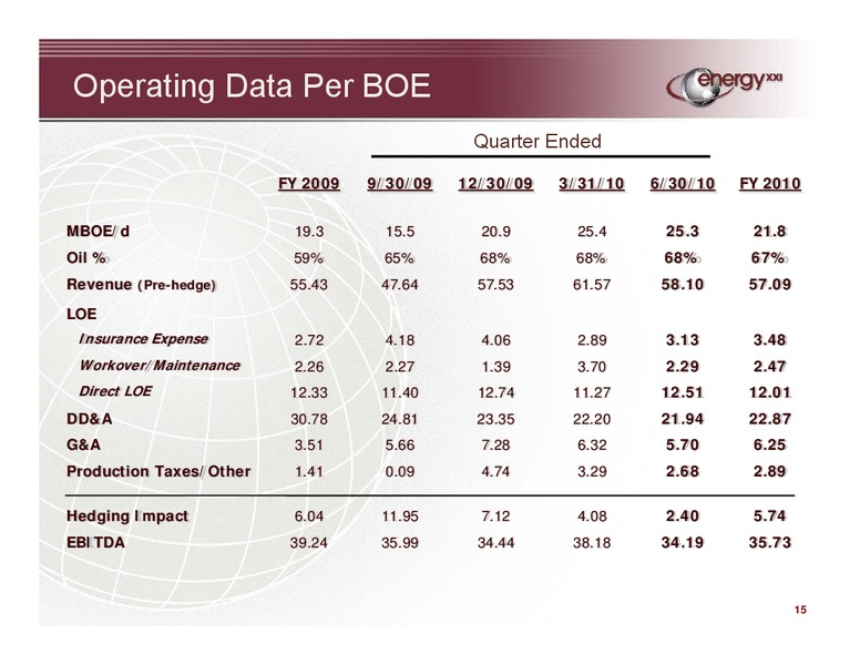 Q4 2010 Earnings Call – Energy XXI Gulf Coast, Inc – slide 14