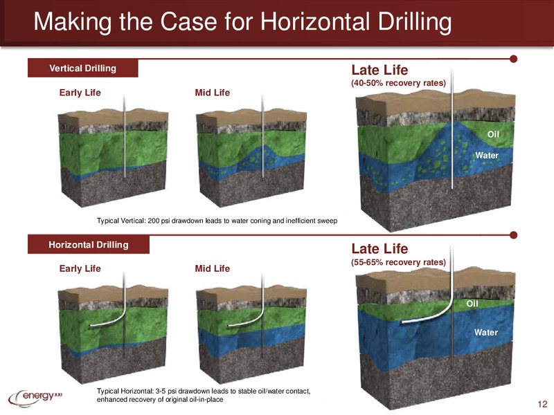 Barclays CEO Energy Conference – Energy XXI Gulf Coast, Inc – slide 11