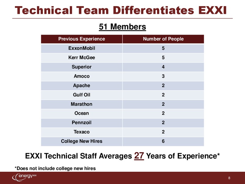 UBS Houston Energy Conference – Energy XXI Gulf Coast, Inc – slide 7