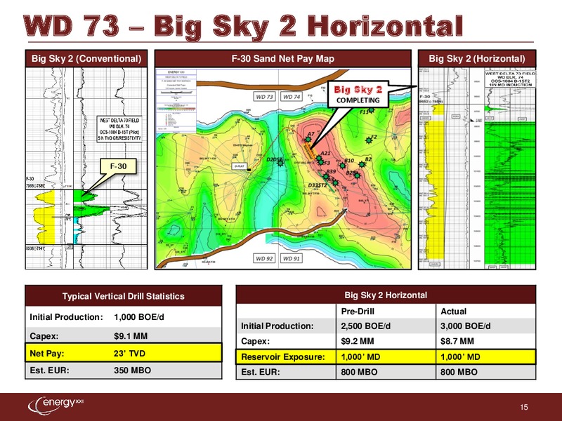 UBS Houston Energy Conference – Energy XXI Gulf Coast, Inc – slide 14