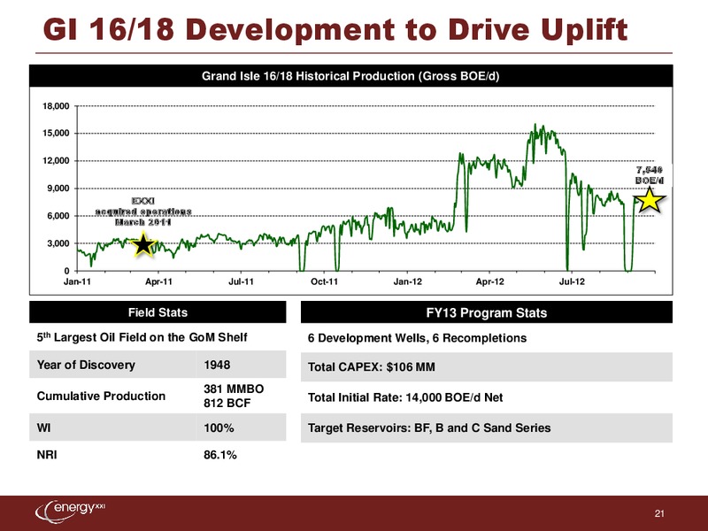 UBS Houston Energy Conference – Energy XXI Gulf Coast, Inc – slide 20