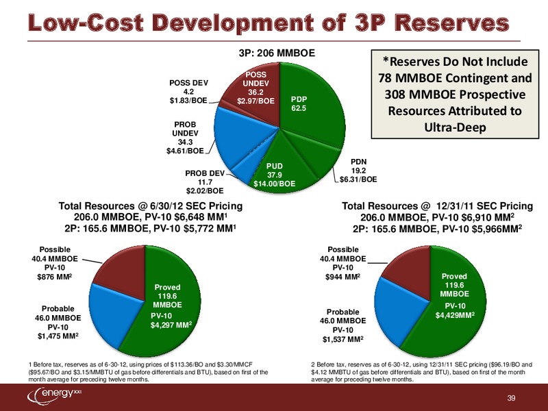 UBS Houston Energy Conference – Energy XXI Gulf Coast, Inc – slide 38