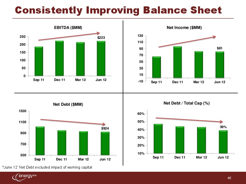 UBS Houston Energy Conference – Energy XXI Gulf Coast, Inc – slide 39