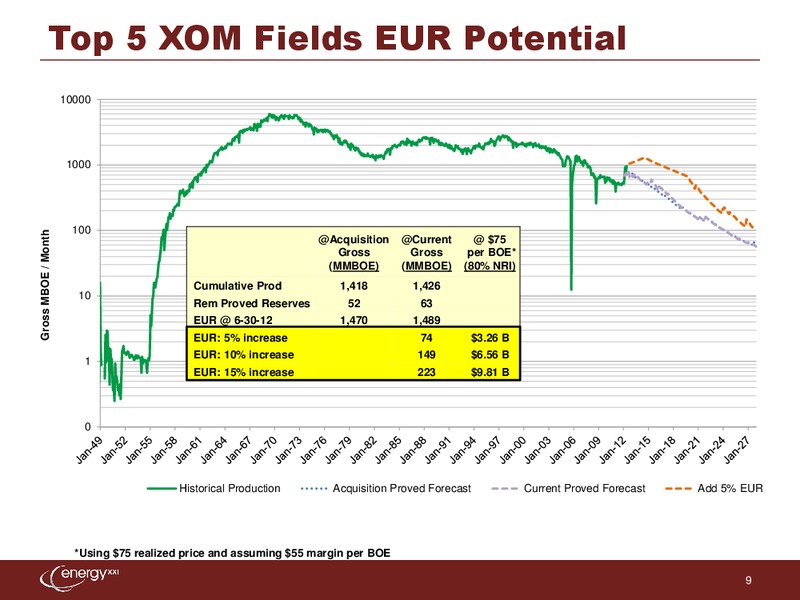 Credit Suisse 3rd Annual Small Mid Cap Conference – Energy XXI Gulf Coast, Inc – slide 8