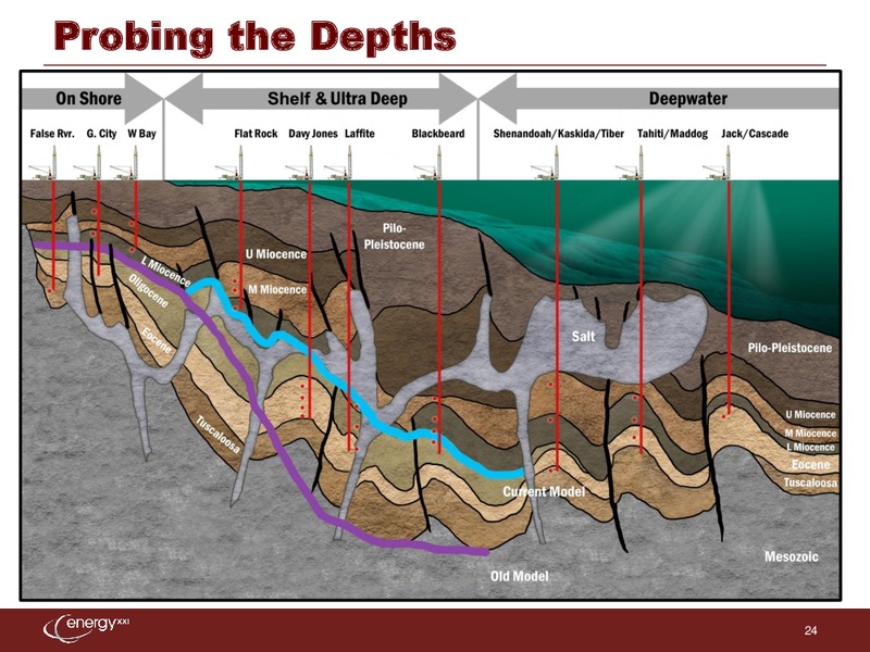 Credit Suisse 3rd Annual Small Mid Cap Conference – Energy XXI Gulf Coast, Inc – slide 23