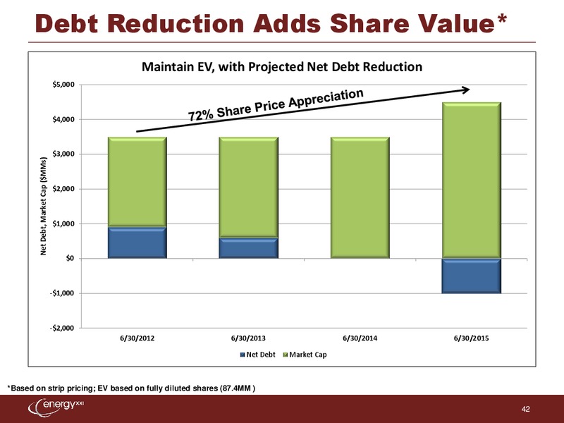 Credit Suisse 3rd Annual Small Mid Cap Conference – Energy XXI Gulf Coast, Inc – slide 41