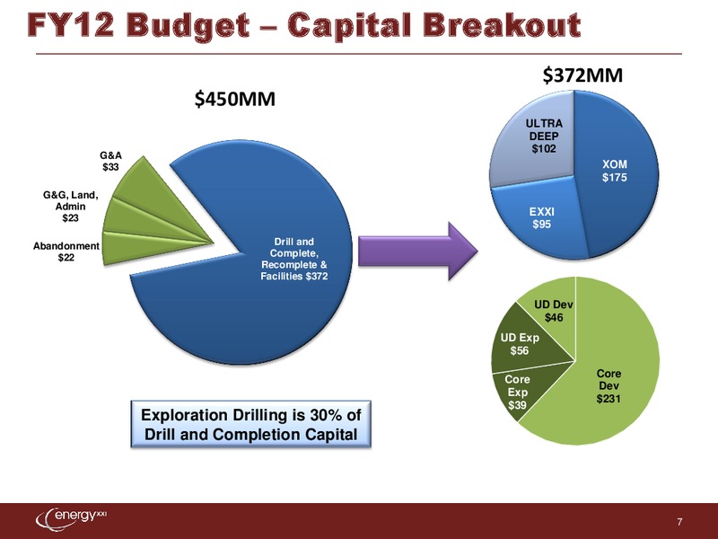 IPAA 9th Annual Oil & Gas Investment Symposium – Energy XXI Gulf Coast, Inc – slide 6
