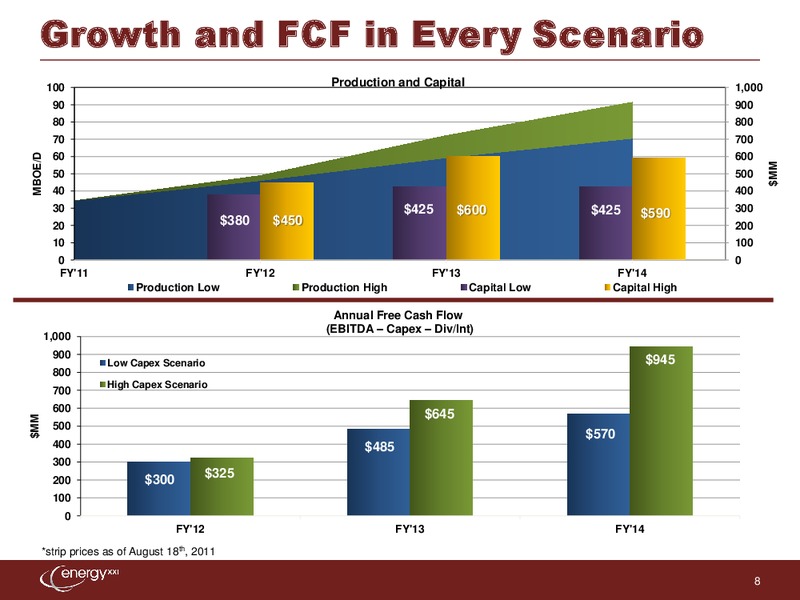 IPAA 9th Annual Oil & Gas Investment Symposium – Energy XXI Gulf Coast, Inc – slide 7
