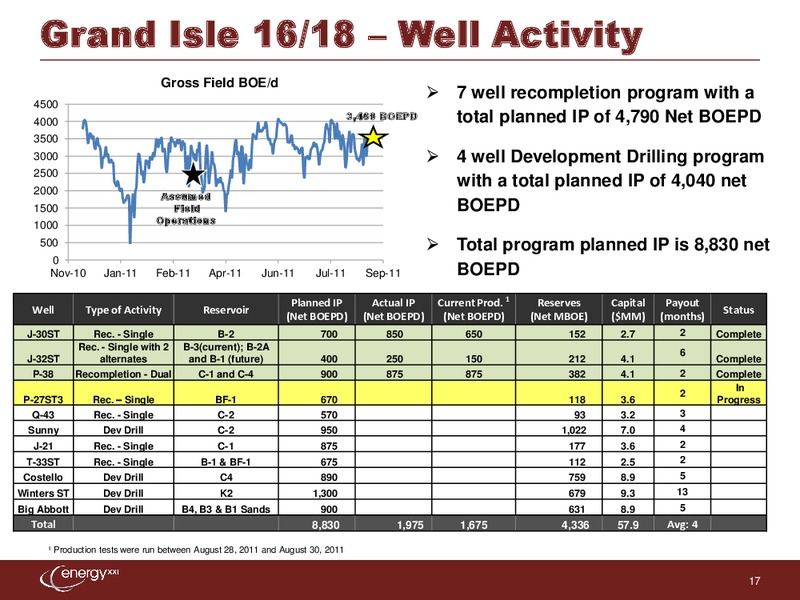 IPAA 9th Annual Oil & Gas Investment Symposium – Energy XXI Gulf Coast, Inc – slide 16