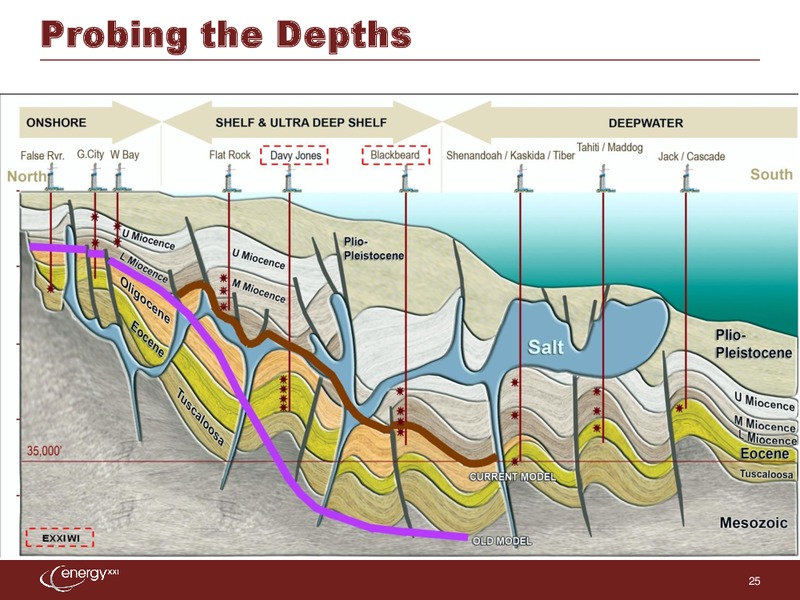 IPAA 9th Annual Oil & Gas Investment Symposium – Energy XXI Gulf Coast, Inc – slide 24