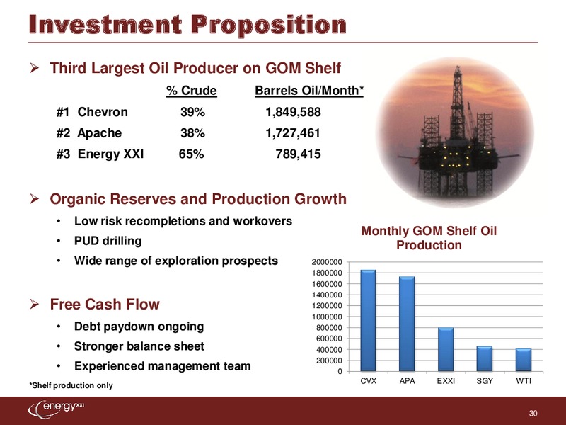 IPAA 9th Annual Oil & Gas Investment Symposium – Energy XXI Gulf Coast, Inc – slide 32
