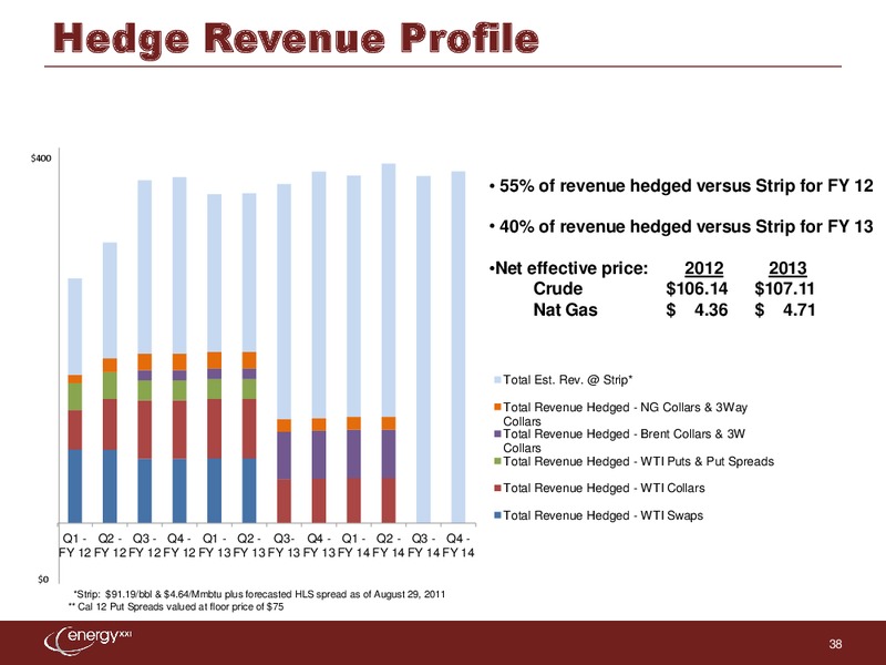 IPAA 9th Annual Oil & Gas Investment Symposium – Energy XXI Gulf Coast, Inc – slide 37
