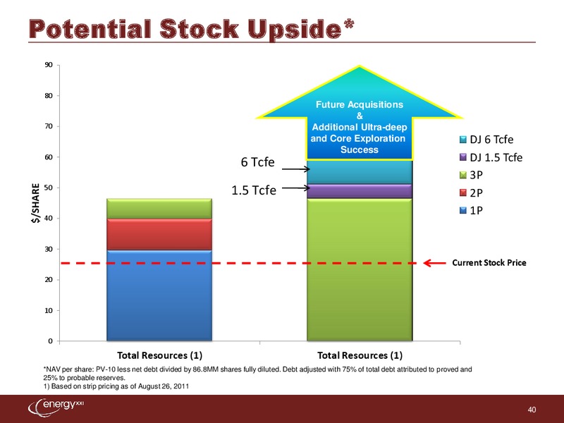 IPAA 9th Annual Oil & Gas Investment Symposium – Energy XXI Gulf Coast, Inc – slide 39
