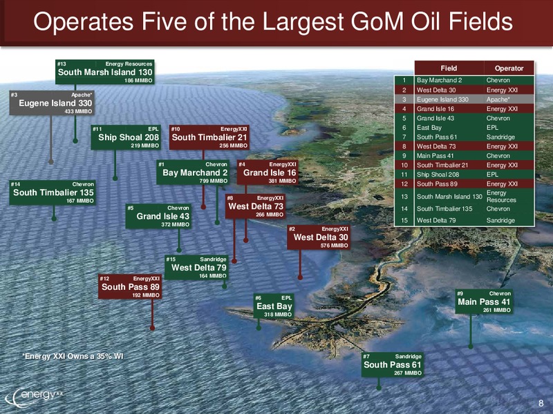 IPAA OGIS San Francisco – Energy XXI Gulf Coast, Inc – slide 7