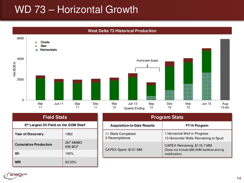 IPAA OGIS San Francisco – Energy XXI Gulf Coast, Inc – slide 13