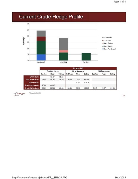 Johnson Rice & Company Energy Conference – Energy XXI Gulf Coast, Inc – slide 29