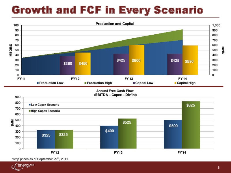 Johnson Rice & Company Energy Conference – Energy XXI Gulf Coast, Inc – slide 7