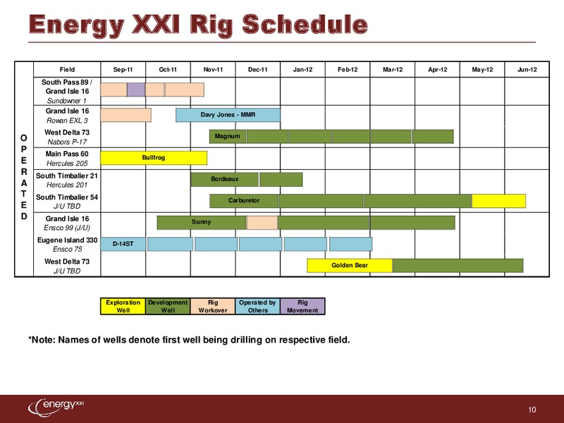 Johnson Rice & Company Energy Conference – Energy XXI Gulf Coast, Inc – slide 9