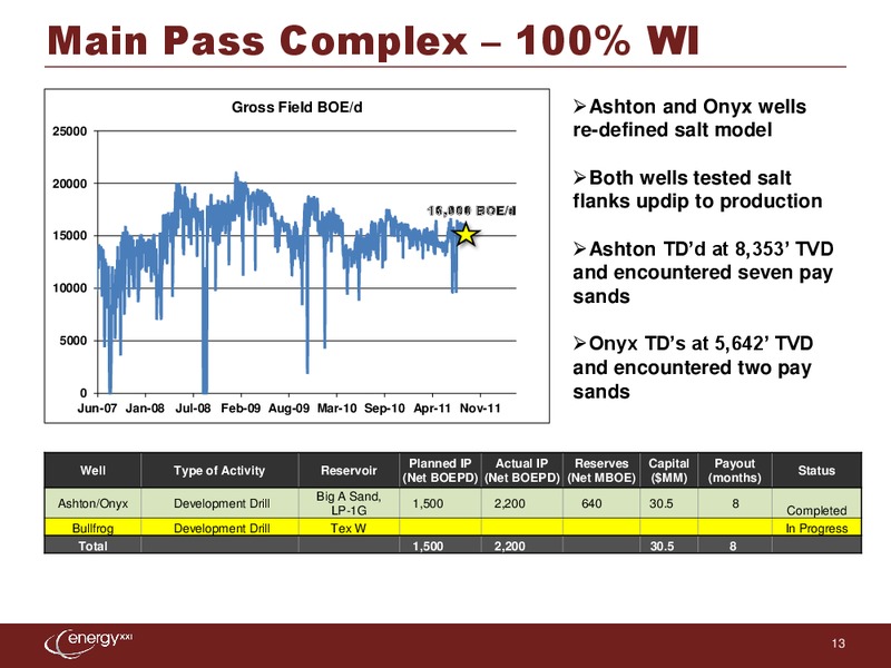 Johnson Rice & Company Energy Conference – Energy XXI Gulf Coast, Inc – slide 12