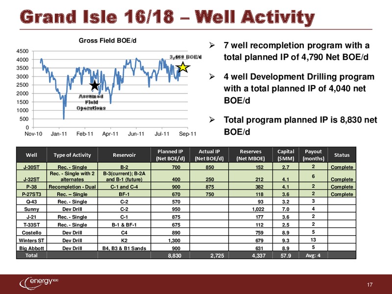 Johnson Rice & Company Energy Conference – Energy XXI Gulf Coast, Inc – slide 16