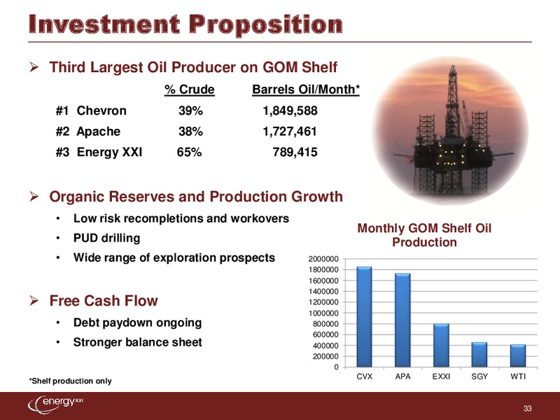 Johnson Rice & Company Energy Conference – Energy XXI Gulf Coast, Inc – slide 32