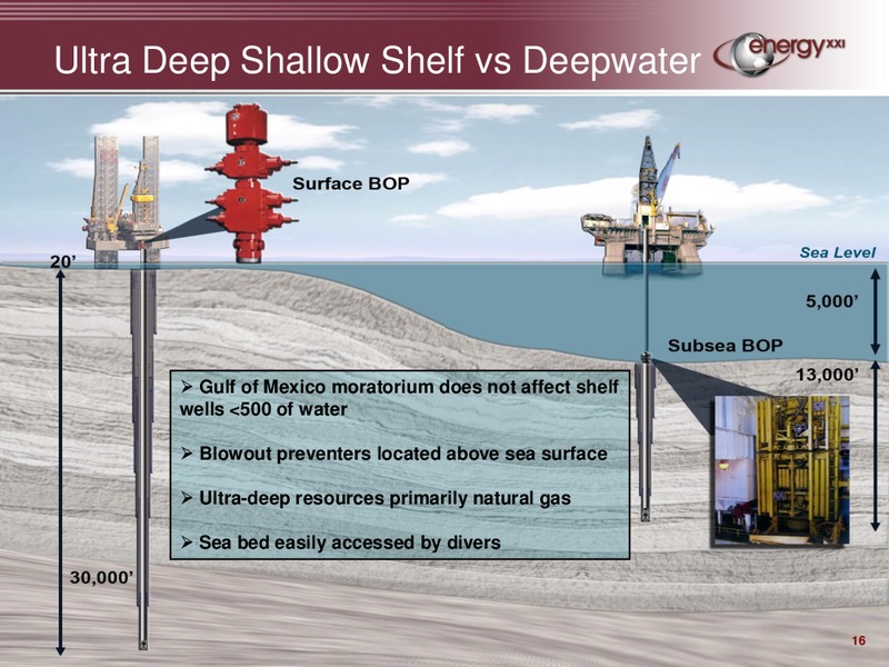 2nd Annual Energy Conference – Energy XXI Gulf Coast, Inc – slide 15