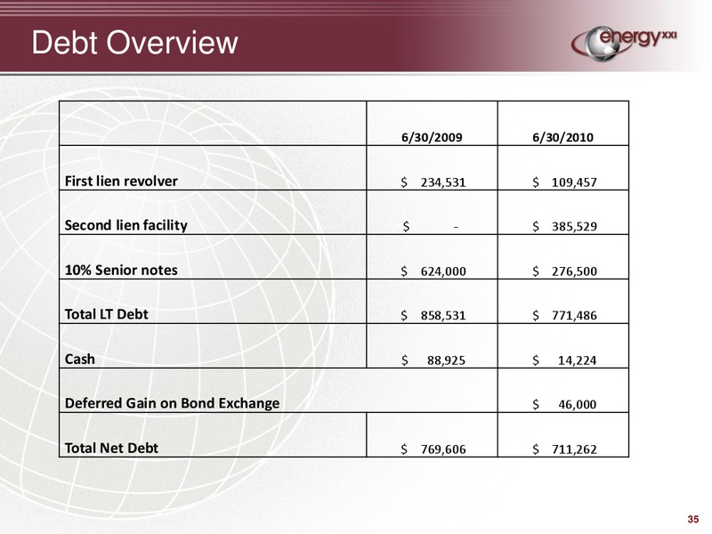 2nd Annual Energy Conference – Energy XXI Gulf Coast, Inc – slide 34