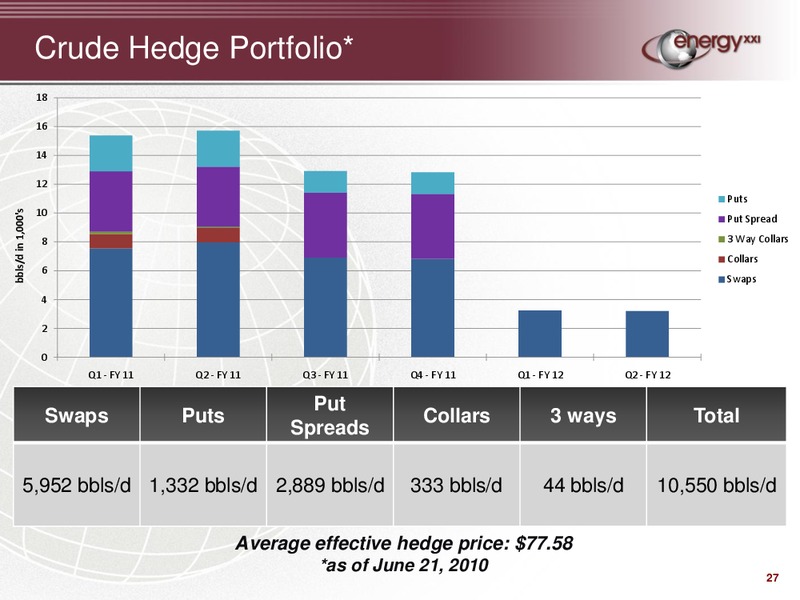 FBR Capital Markets Small and Mid Cap – Energy XXI Gulf Coast, Inc – slide 26