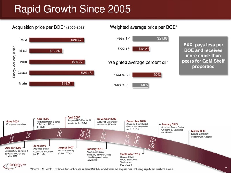 Canaccord Genuity Global Resource Conference – Energy XXI Gulf Coast, Inc – slide 6