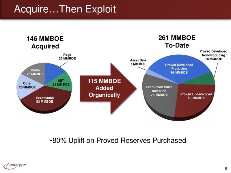 Canaccord Genuity Global Resource Conference – Energy XXI Gulf Coast, Inc – slide 8