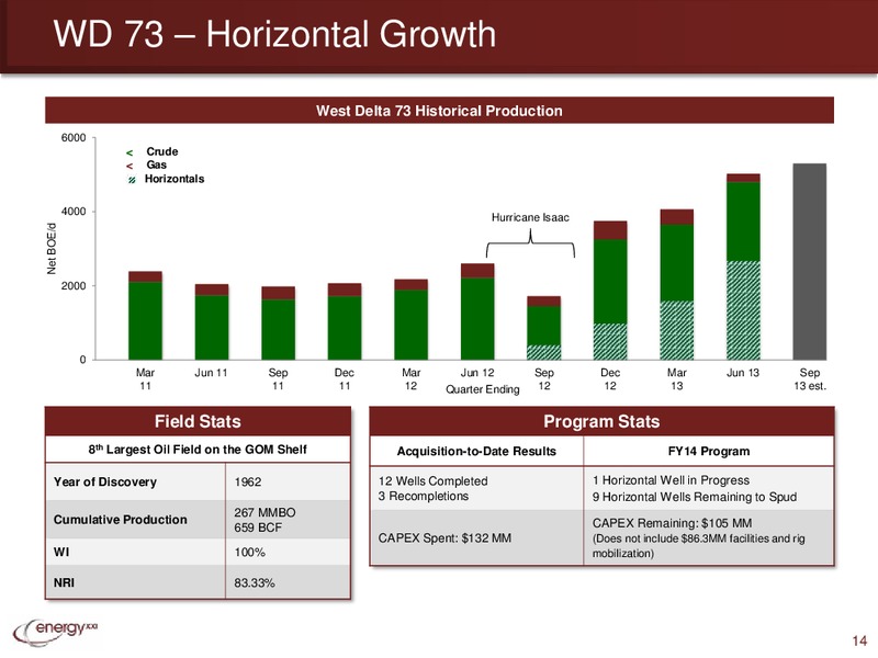 Canaccord Genuity Global Resource Conference – Energy XXI Gulf Coast, Inc – slide 13