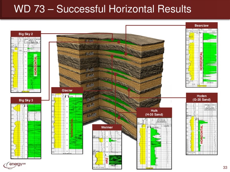 Canaccord Genuity Global Resource Conference – Energy XXI Gulf Coast, Inc – slide 32