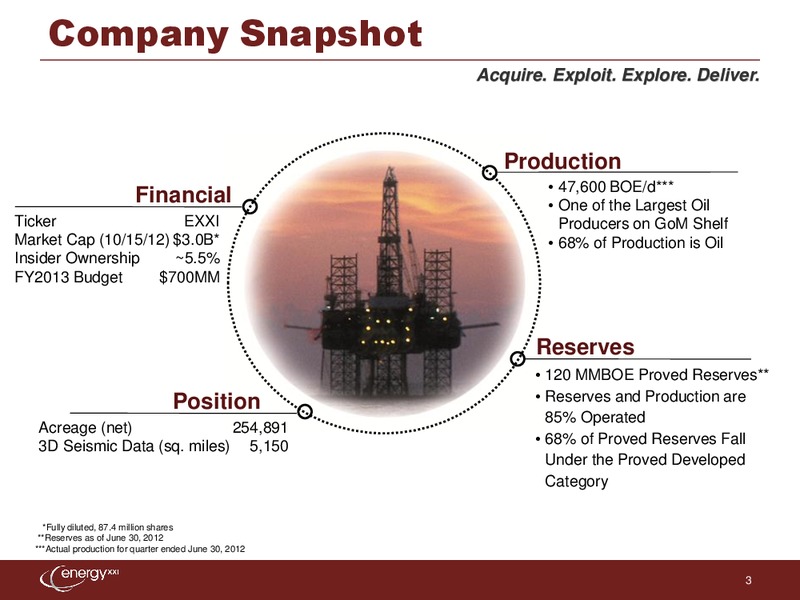 Canaccord Genuity 6th Annual Global Resources Conference – Energy XXI Gulf Coast, Inc – slide 2