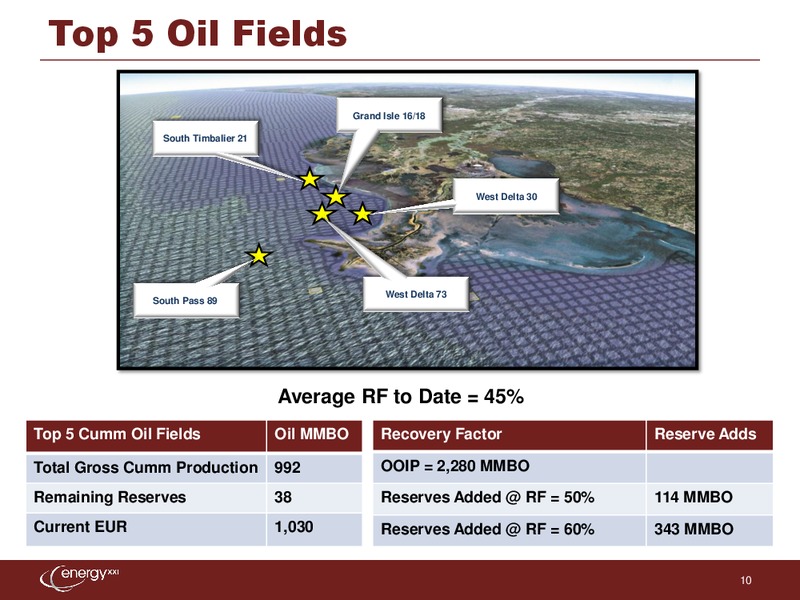 Canaccord Genuity 6th Annual Global Resources Conference – Energy XXI Gulf Coast, Inc – slide 9