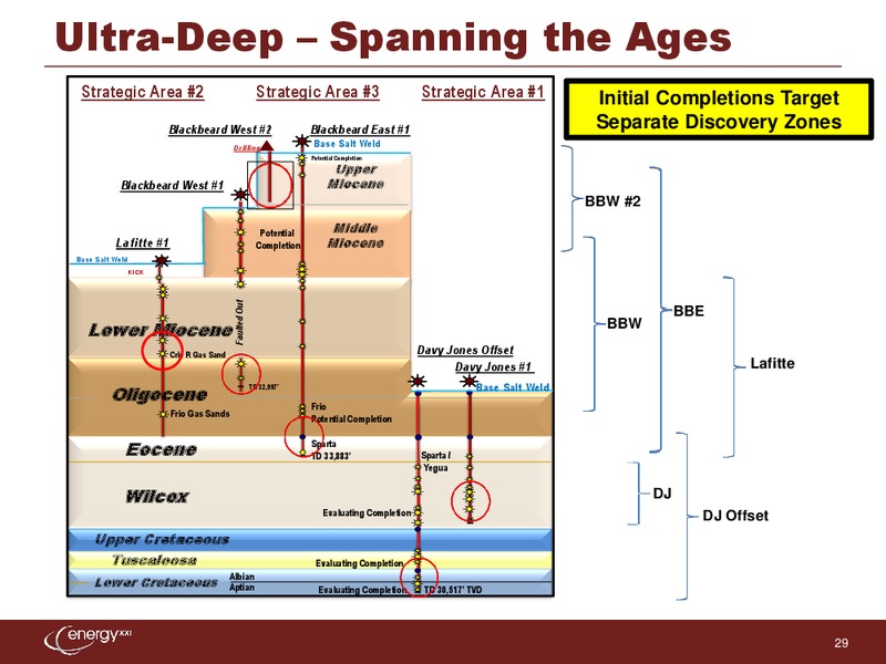 Canaccord Genuity 6th Annual Global Resources Conference – Energy XXI Gulf Coast, Inc – slide 28