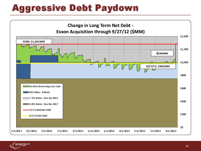 Canaccord Genuity 6th Annual Global Resources Conference – Energy XXI Gulf Coast, Inc – slide 40