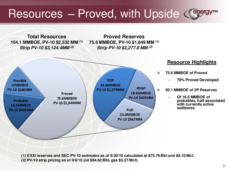 Credit Suisse Global Credit Products Conference – Energy XXI Gulf Coast, Inc – slide 6