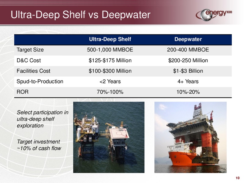 Credit Suisse Global Credit Products Conference – Energy XXI Gulf Coast, Inc – slide 9