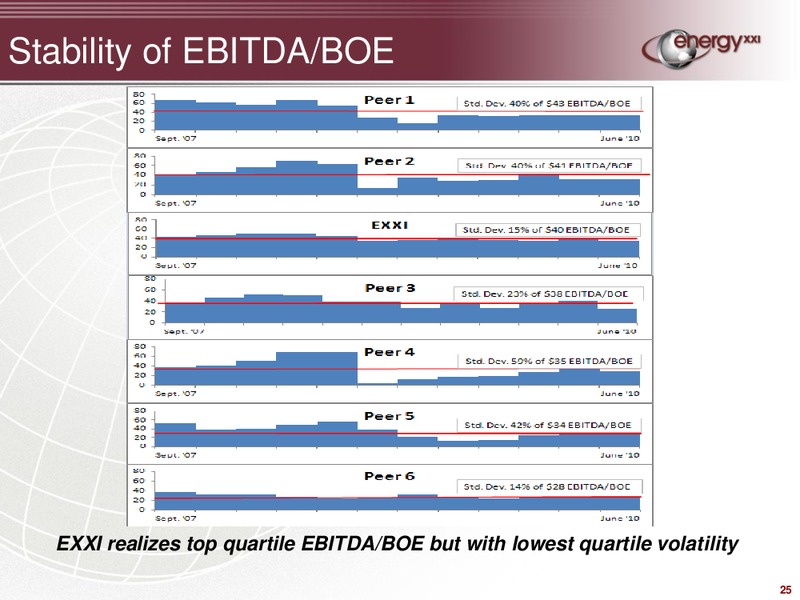 Credit Suisse Global Credit Products Conference – Energy XXI Gulf Coast, Inc – slide 24