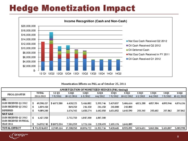 Q1 2012 Earnings Call – Energy XXI Gulf Coast, Inc – slide 7