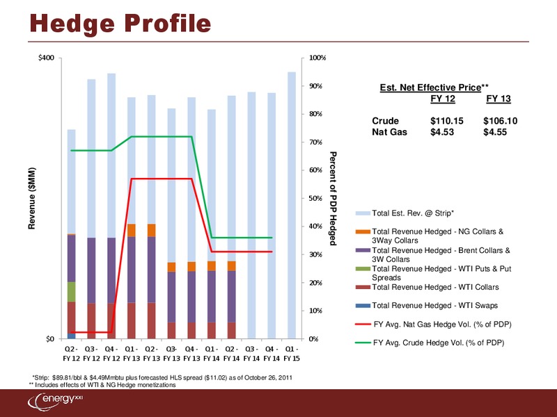 Q1 2012 Earnings Call – Energy XXI Gulf Coast, Inc – slide 10